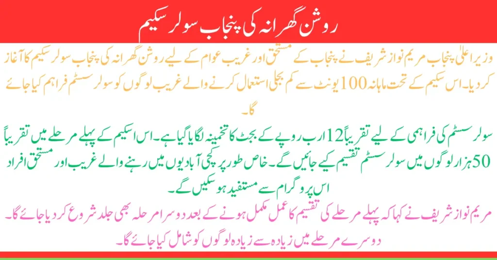 Who Is Eligible For The Punjab Solar Scheme Of Roshan Gharana 2025