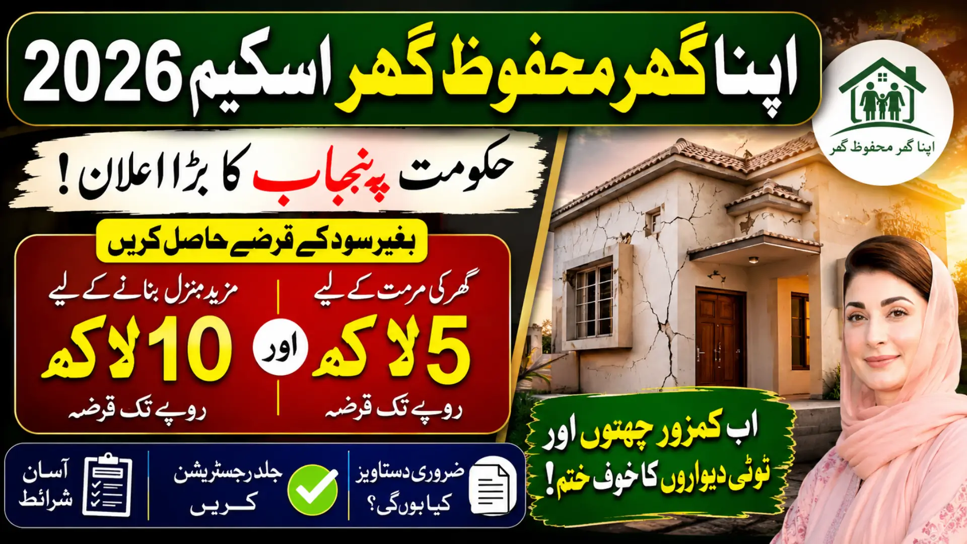 Apna Ghar Mehfooz Ghar Scheme 2026 – Rs 1 Million Interest-Free Loan Guide
