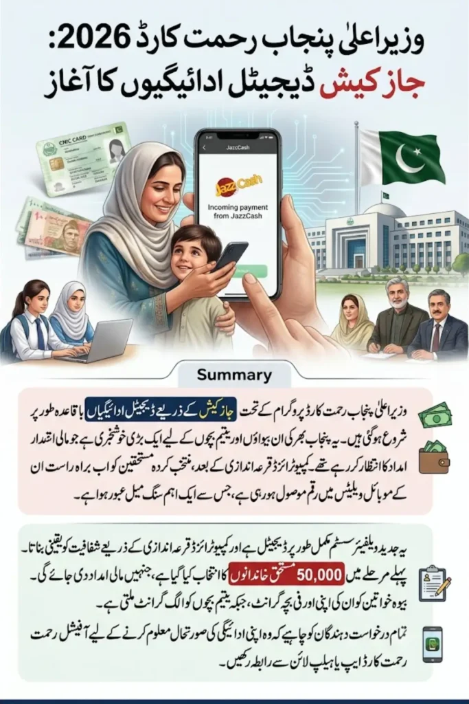 CM Punjab Rehmat Card 2026: JazzCash Digital Payments Now Started