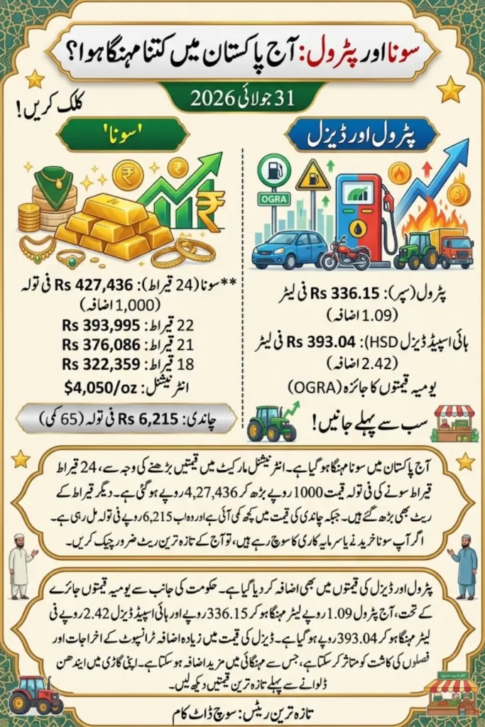 Gold and Petrol Price Today in Pakistan – 31 July 2026