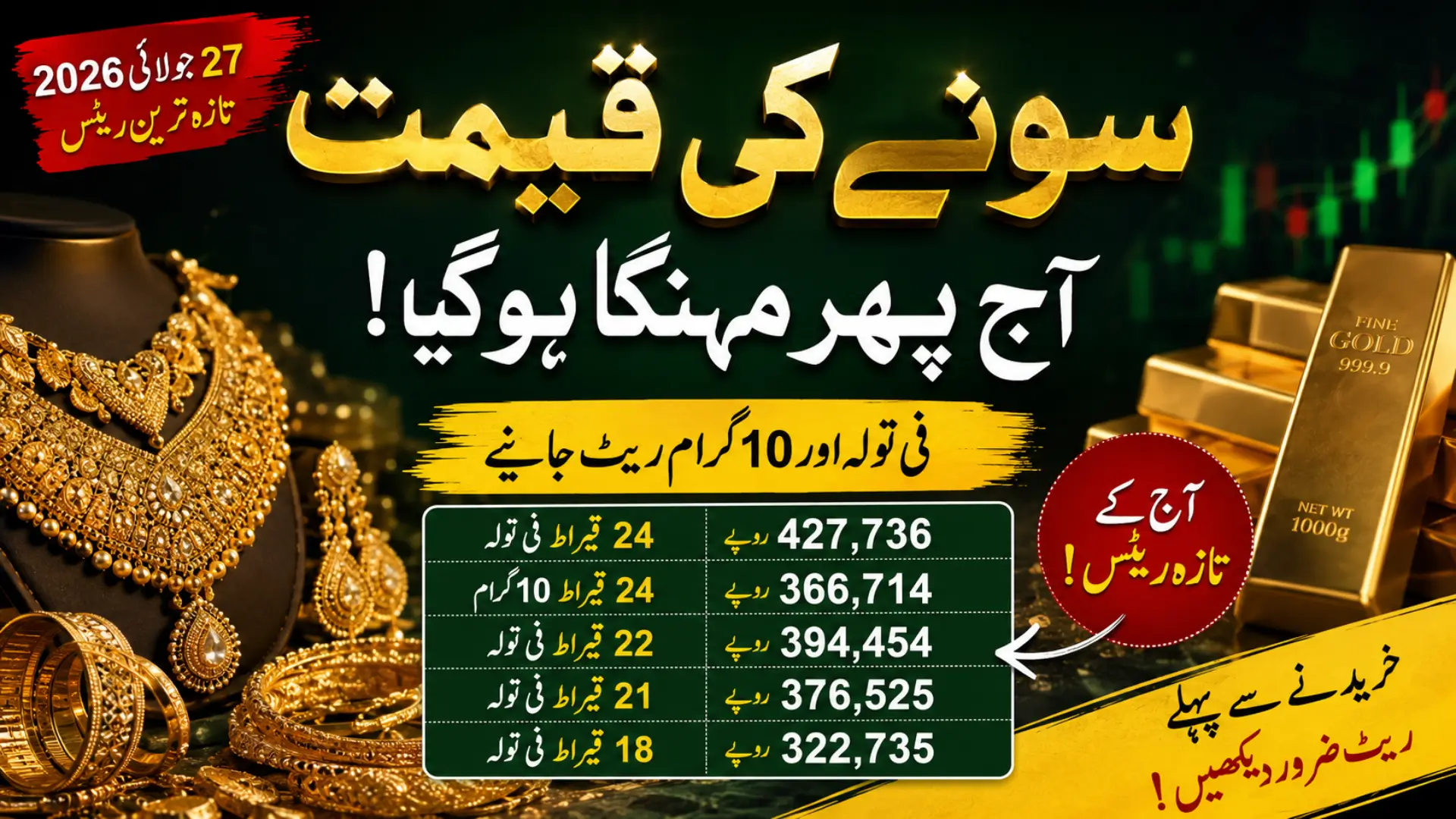 Gold Price Today in Pakistan – 27 July 2026 Rates Per Tola