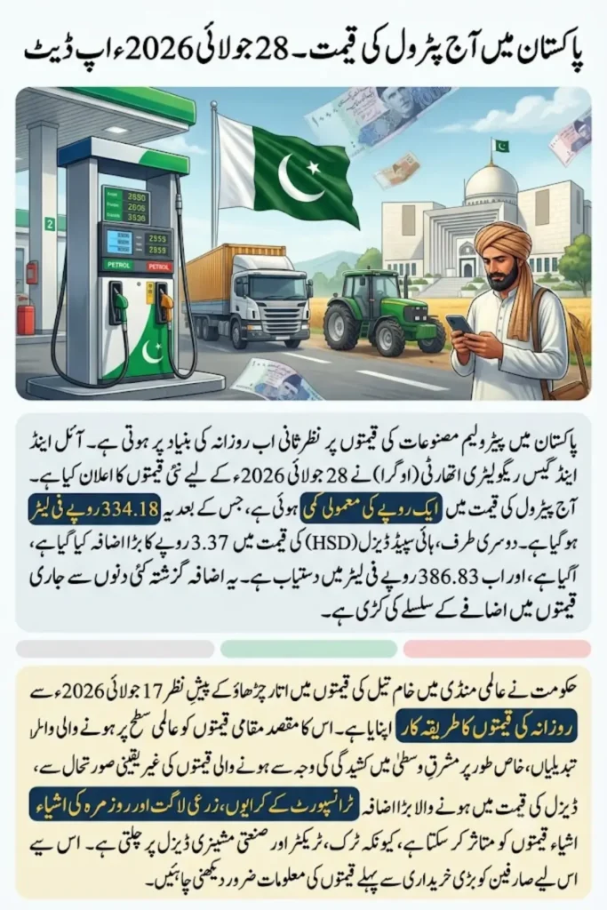 Petrol Price Today in Pakistan – 28 July 2026 Update