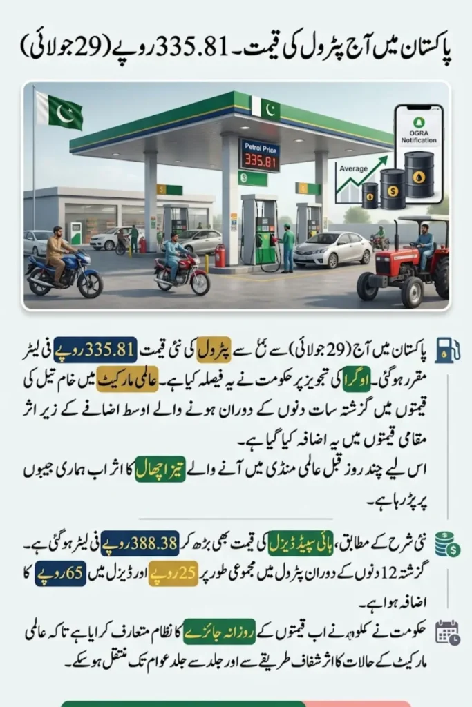 Petrol Price Today in Pakistan – Rs335.81 (29 July)
