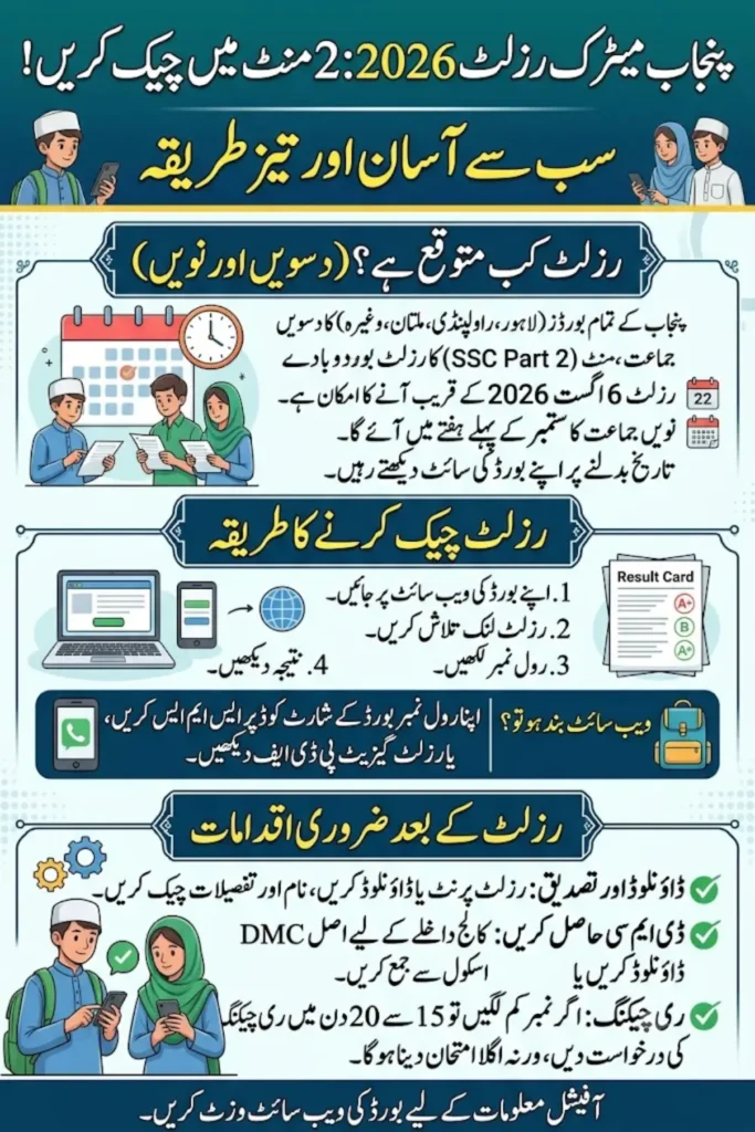 Punjab Matric Result 2026: Check It in Under 2 Minutes