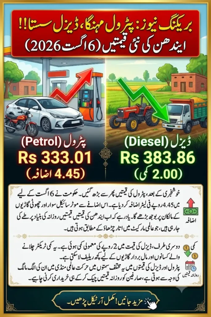 Petrol Price Jumps Rs4.45 in Pakistan – 6 August 2026