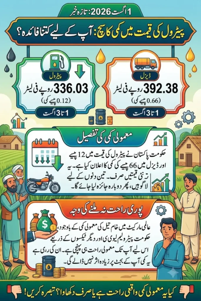 Petrol Price Relief in Pakistan – 1 August 2026